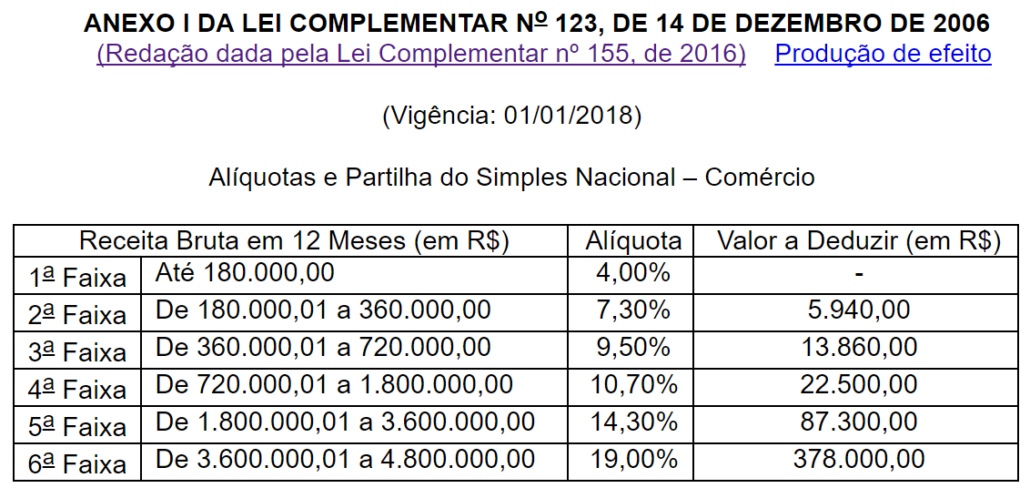 Nova Tabela Para Simples Nacional 2018 E Aumento De Limite Meta 2865